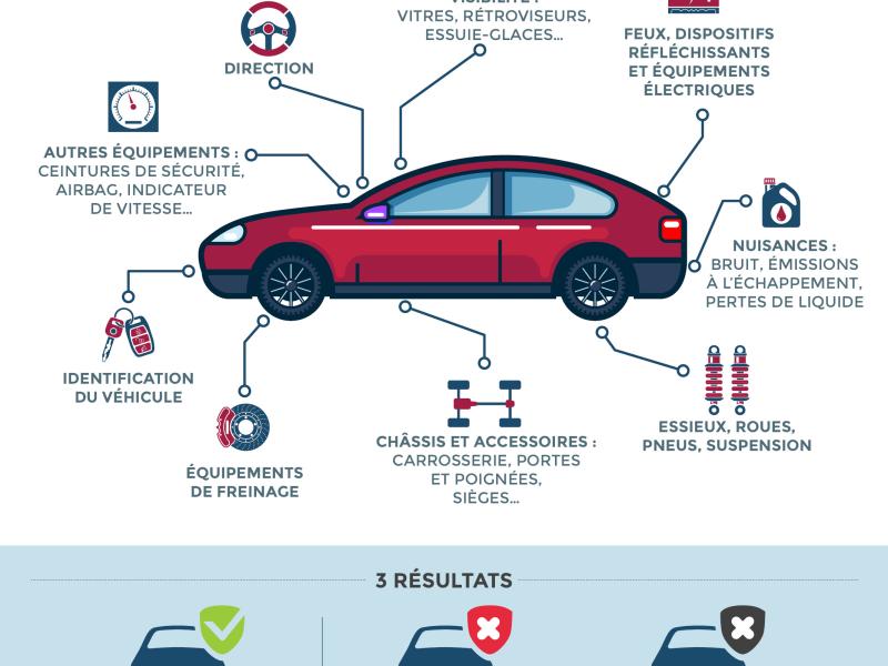 contrôle technique en 2023